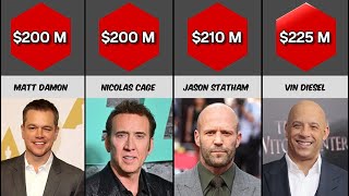 Richest Actors in the World 2025
