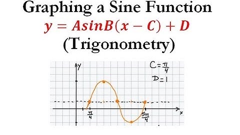 Graphing a sine function in form y=AsinB(x-C)+D - Quick Explanation! (Example #2)
