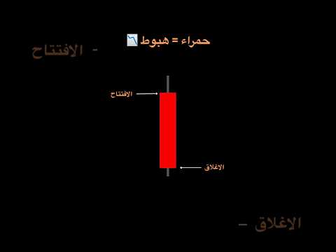 شموع الأسهم
