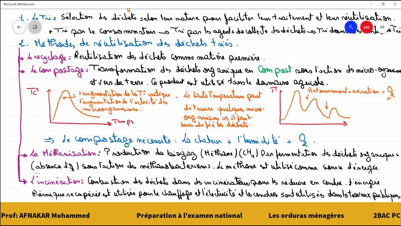 La pollution: Les ordures ménagères issues de l’utilisation des matières organiques 2BAC PC