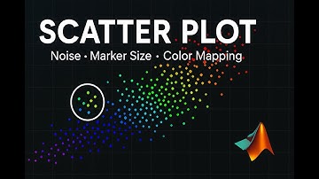 MATLAB Scatter Plot with Noise, Color, and Size Customization (Sensor Data Simulation)