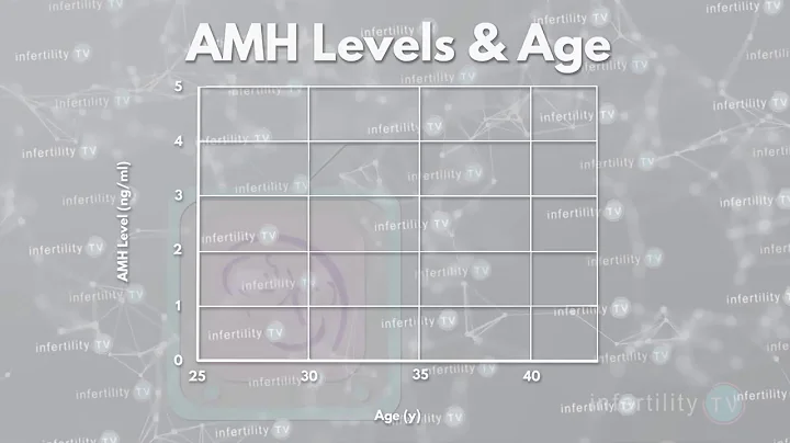 Know your Egg Count  & Assess your Fertility potential with AMH Test! - DayDayNews