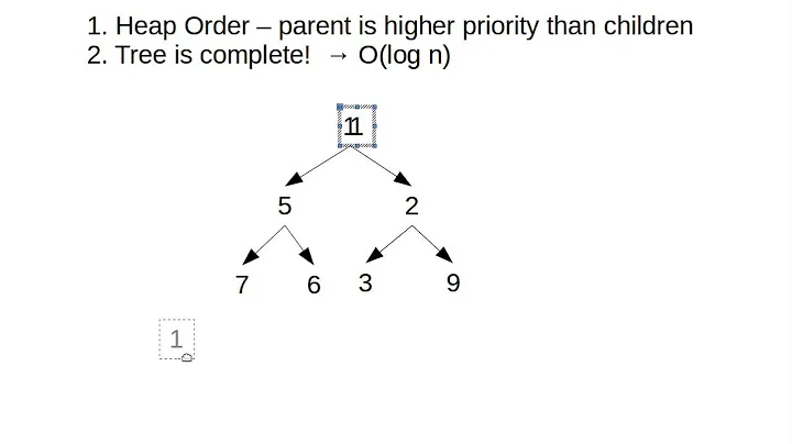 Binary Heaps as Trees