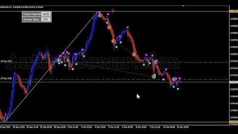 Мультивалютный робот:   Multi Robot Mt4, Mt5