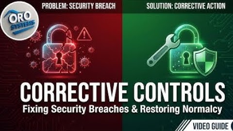 Corrective controls—CompTIA Security+ SYO-701—1.1.2.4