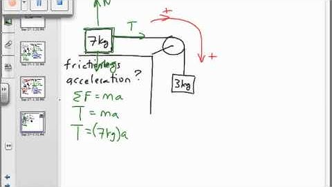 Physics - Pulley on a Table