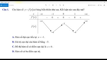 Hóa ảnh nhanh câu hỏi trắc nghiệm từ file word siêu nhanh siêu đẹp