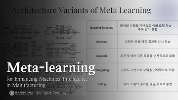 [HUFS DAT 논문 리뷰] Meta-learning for enhancing machines