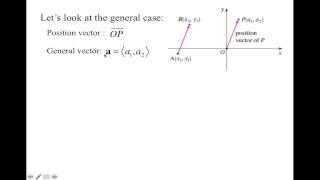 Topic 55-Vectors in Two Dimensions