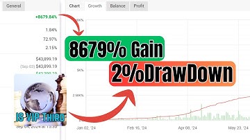 IS VIP Third EA 🔥 High-Level Trading Strategy | MT4 EA Setup & Results