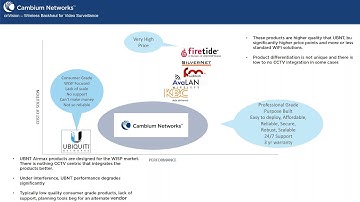 2020 02 26 Microcom Technologies Webinar Featuring Cambium Networks