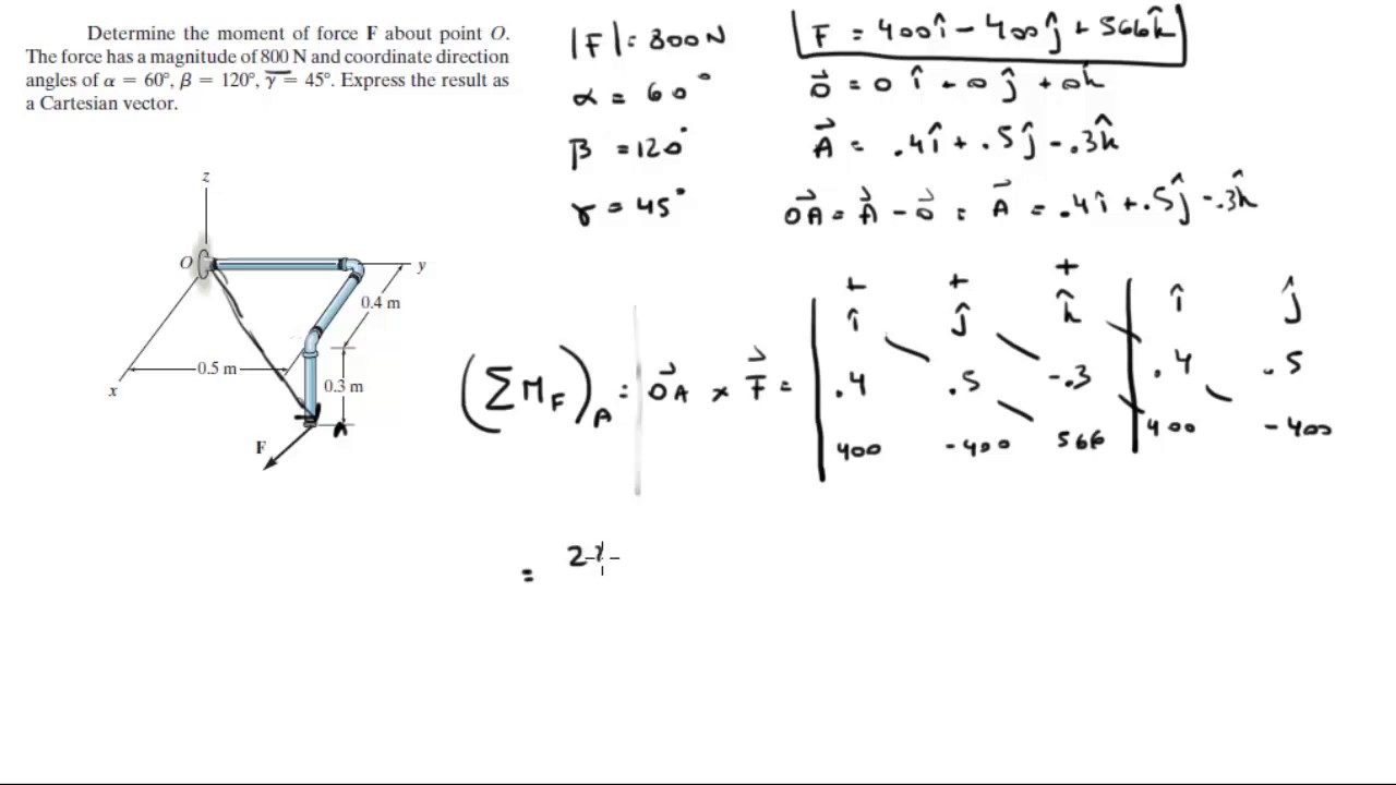 Determine The Moment Of Force F About Point O Youtube