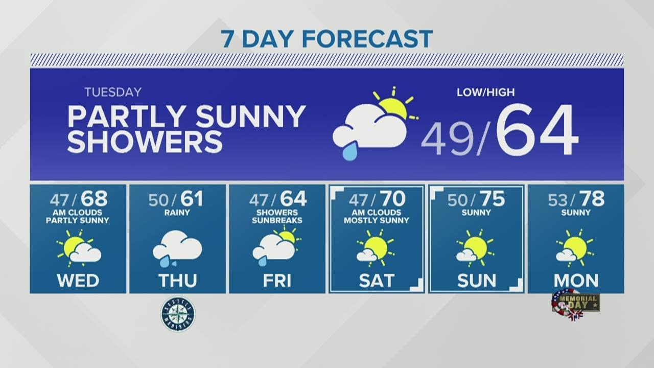 KING 5 Weather - YouTube