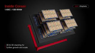 d-Matrix Corsair (No audio)