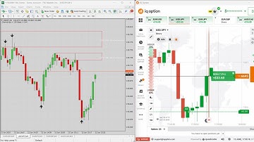 🤑 How to WIN 95% of Trades with This Binary Options Indicator (Non-Repaint) 📊