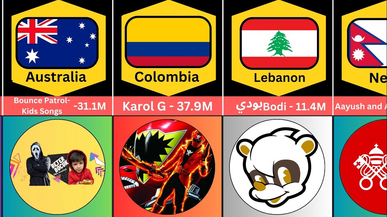 Most Subscribed Youtube Channel From Different Countries part 2 YouTube most-subscribed-youtube-channel-from-different-countries-part-2-youtube