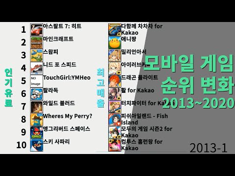   모바일 게임 순위 변화 2013 2020 인기 유료 최고 매출