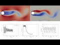 Active flow control of a circular cylinder using DRL
