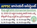 🏡కేంద్ర బడ్జెట్ (2022-23) Important Questions | APPSC Junior Assistant Syllabus 2022
