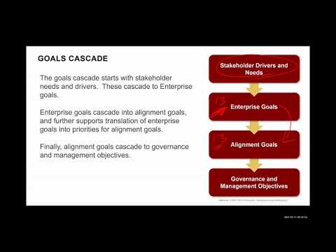 Video: Mikä on Cobit-kehys?