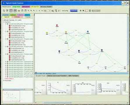 Intorduction to Sigmoid: 1E Simulation