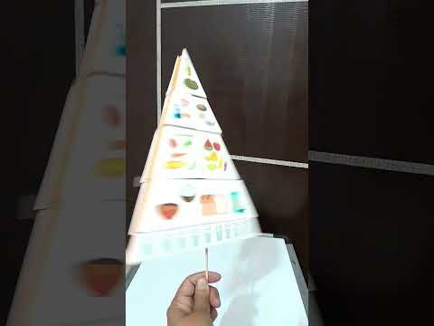 Healthy food Pyramid Chart pattern