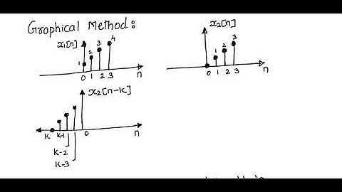 Cross Correlation Graphical Method