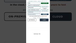Assessment Location: Cloud, On-Prem, Hybrid | CISSP Domain 6