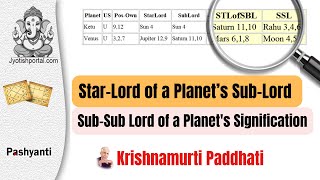 KP Astrology | Star-Lord of a Planet’s Sub-Lord  |  Planet's Sub-Sub Lord  Signification |