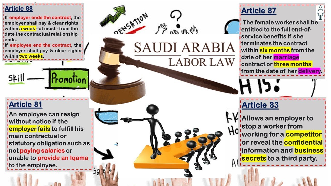 Saudi Labor Law Articles 80 81 83 87 88 Contract Termination And saudi-labor-law-articles-80-81-83-87-88-contract-termination-and