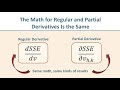 Backpropagation (Part 2): Mathematical Dependency and Creating the Word Problem