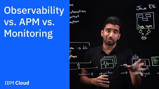 Observability vs. APM vs. Monitoring screenshot 3