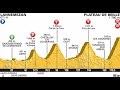 Tour de France 2015 12a tappa Lannemezan-Plateau de Beille (195 km)