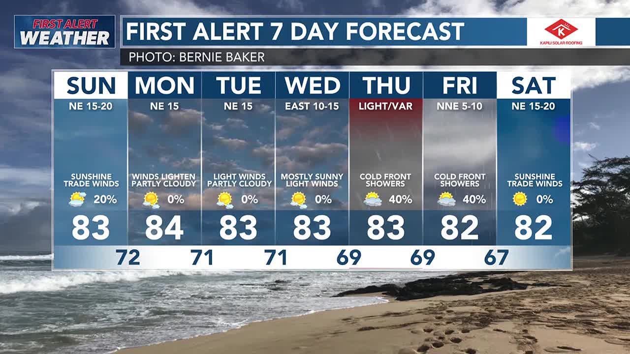 First Alert Weather: Moderate to locally breezy trade winds to bring ...