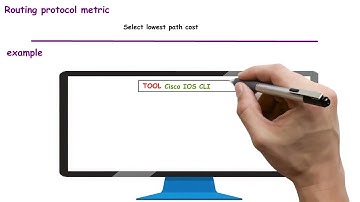 62. Routing Protocol Metric Explained | CCNA 200-301