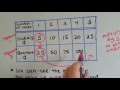 Grade 5 Math #9.5, Numerical Pattern Relationships