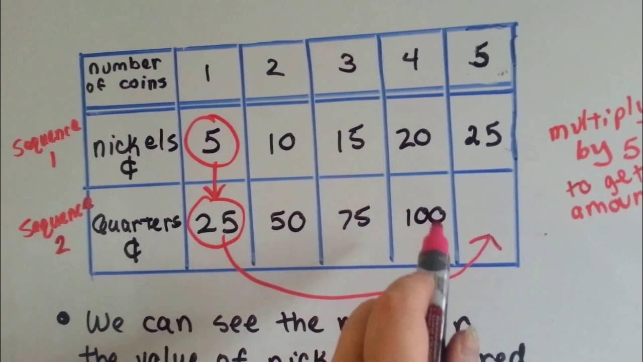 Grade 5 Math #9.5, Numerical Pattern Relationships - YouTube