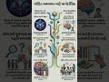 ગણિત અધ્યાપન માટે માર્ગદર્શિકા 📐 | Teaching Math the SMART Way