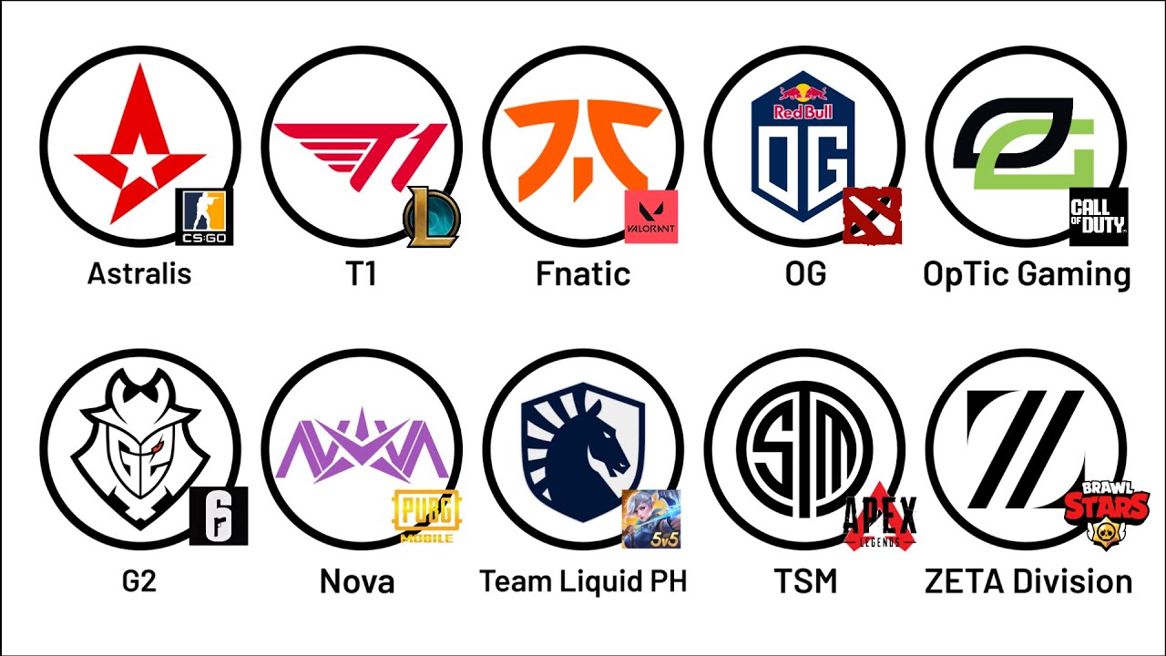 Greatest Esport Teams Explained in 14 Minutes - YouTube