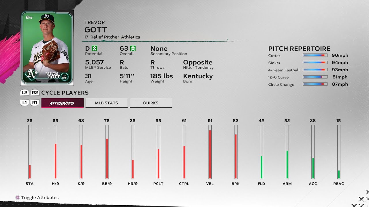 【MLBTheShow24Stats/メジャーリーグ選手能力】Athletics 17 Trevor Gott アスレチックス トレバー・ゴット選手