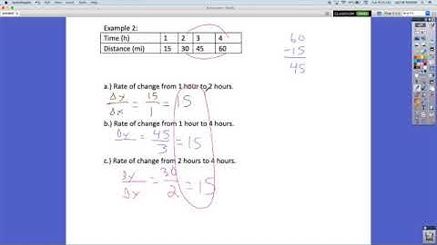 3.2 Rate of Change & Slope (10-20)