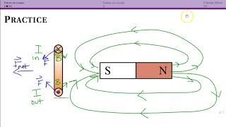 Forces on Loops in Magnetic Fields (29.9)