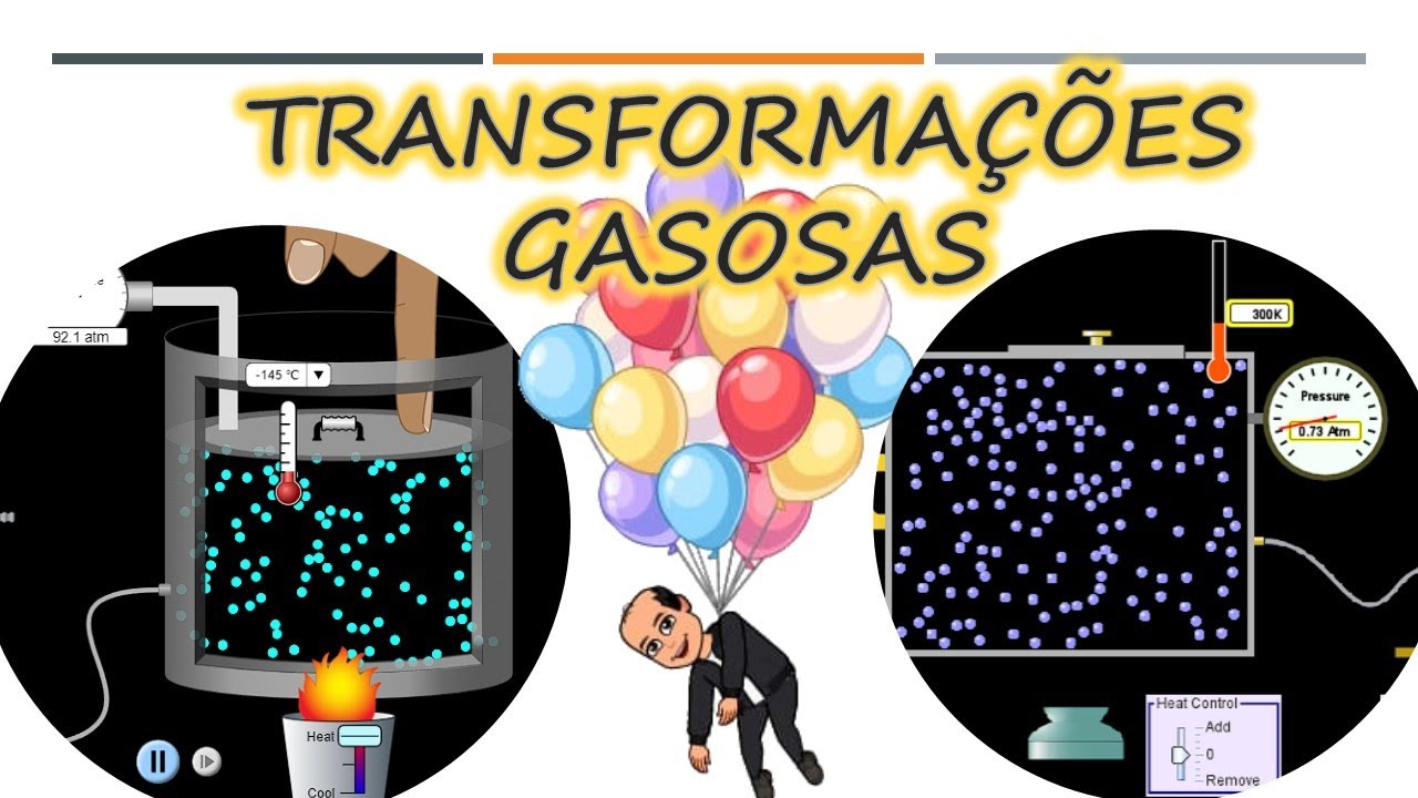 Em Que Transformação Gasosa A Pressão Permanece Constante
