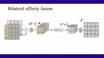 Aggregating Bilateral Attention for Few-Shot Instance Localization