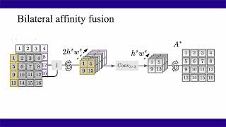 Aggregating Bilateral Attention for Few-Shot Instance Localization