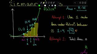 Week 1 | Lesson 1 | Riemann Sums