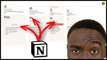 Quanto custa o Notion? O que preciso saber?