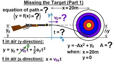 Physics 3.1: Projectile Motion on an Incline (6 of 7) Missing the Target (Part 1)