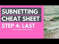Last IP Address | Broadcast Address, Network ID, Host Address, First | Subnetting Cheat Sheet Step 4