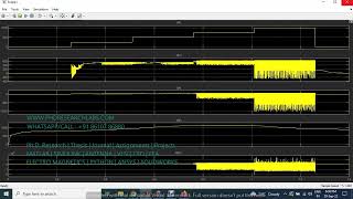 Harmonic Management System for a Microgrid
